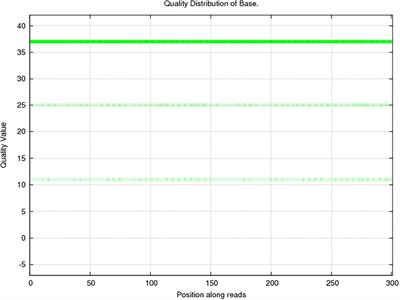 Analysis of Microorganism Diversity in Haemaphysalis longicornis From Shaanxi, China, Based on Metagenomic Sequencing